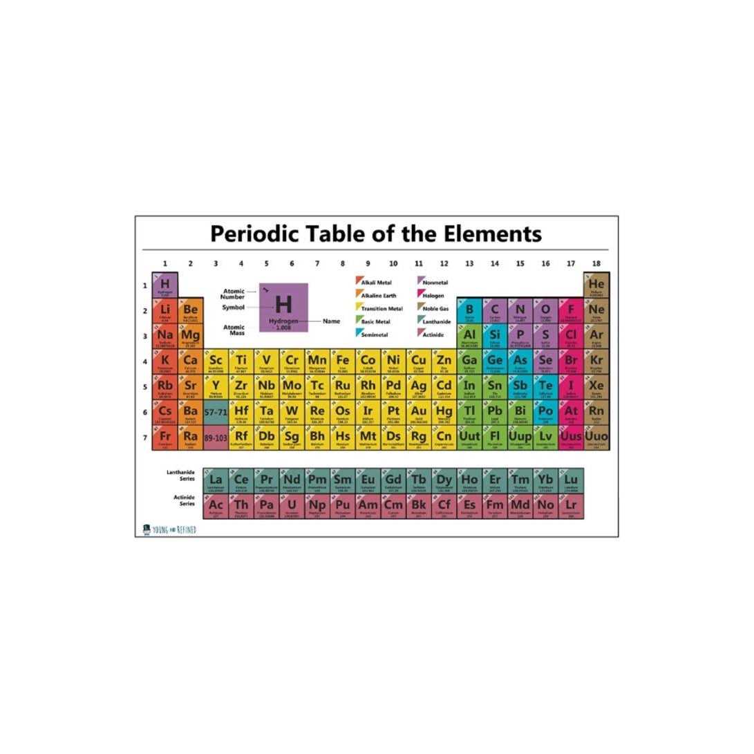 Periodic table science poster LAMINATED new 2023 chart teaching elements classroom BLACK decoration premium educators atomic number guide - Image 3