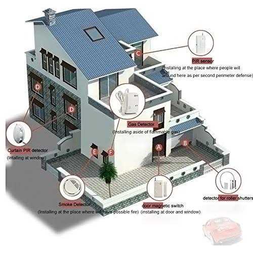 D1d9 Home Burglar Alarm System 23 pcs kit Wireless Diy Gsm Auto Dialer for House Security - Image 3