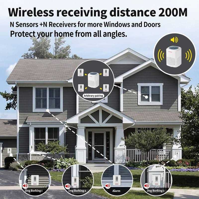 S SELDORAUK Dog Barking Alarm Motion Sensor 1000 Feet Wireless Home Security Detector Door Bells Chimes Kit - Image 5
