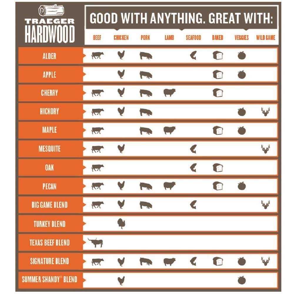 Traeger Turkey Pellets Blend Brine Kit - Image 5