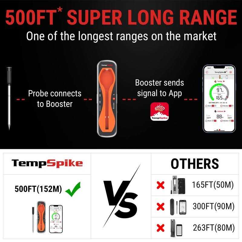ThermoPro TempSpike Premium Truly Wireless Meat Thermometer up to 500-Ft Remote Range - Image 4