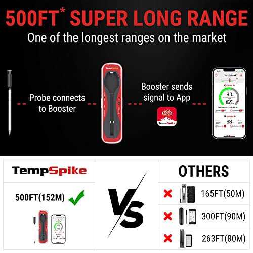 ThermoPro TempSpike Premium Truly Wireless Meat Thermometer up to 500-Ft Remote Range - Image 2
