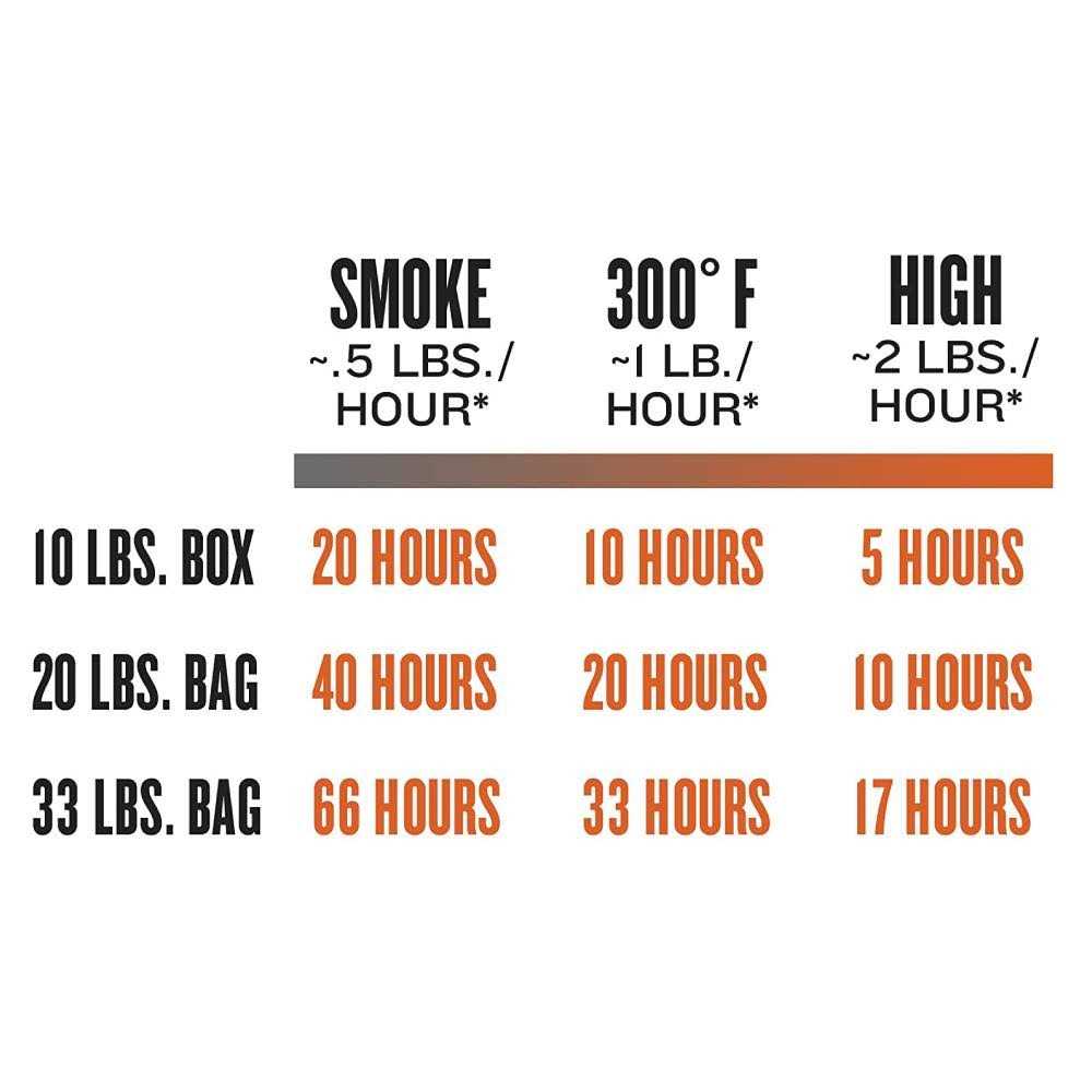 Traeger Cherry Pellets - Image 4