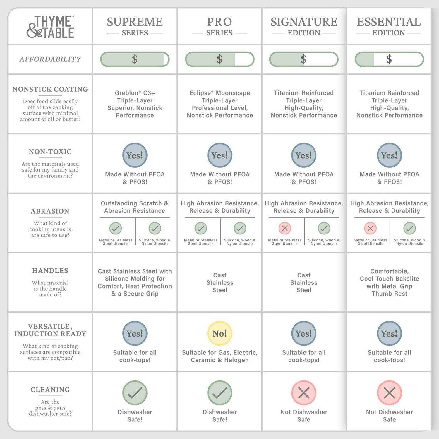 Thyme Table Non-Stick 12-Piece Cookware Set - Image 5