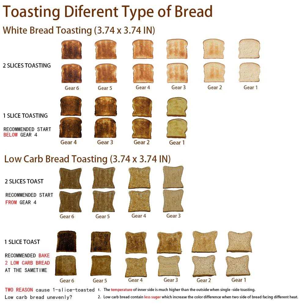 Toaster 2 Slice JEWJIO Stainless Steel Retro Toaster With 1.5 Extra Wide Slot - Image 3