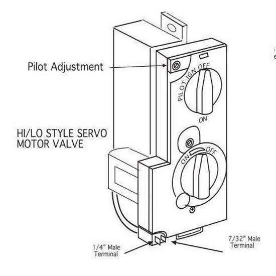 Skytech Mrck Fireplace Remote Control with Flame Adjustment for Servo Motor Gas Valves - Image 2