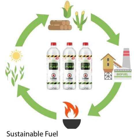 Smart Fuel 6 Liter Pack Indoor/Outdoor Fireplace Fuel - Image 2