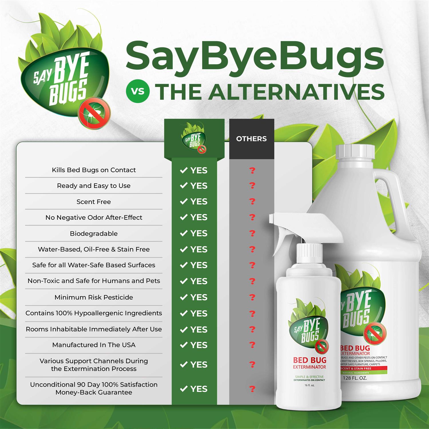 SayByeBugs Bed Bug Extermination Spray - Image 5