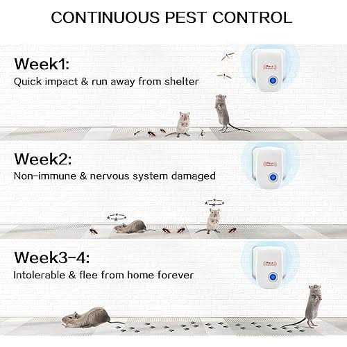 Ultrasonic Plug In Pest Repellent Indoor For Flea Insects Mosquitoes Rats Mice Spiders Ants Roaches Bugs, Non-toxic, Humans and Pets Safe - Image 4