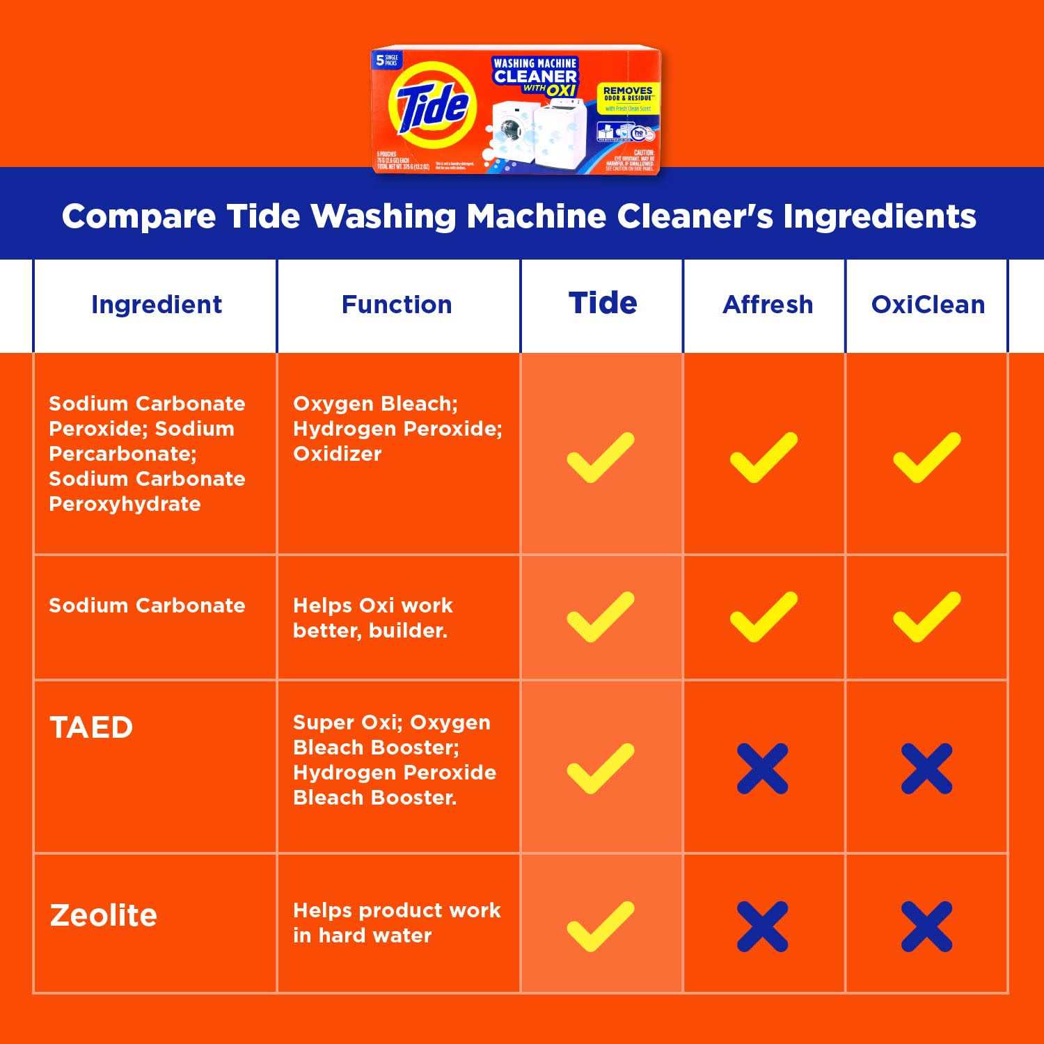 Tide Washing Machine Cleaner - Image 5
