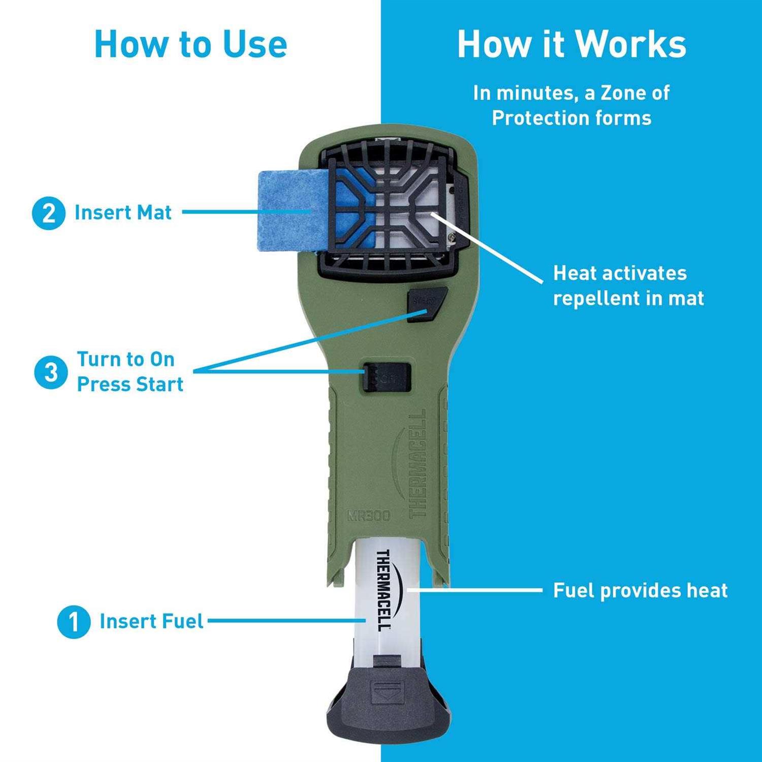 Thermacell Portable Mosquito Repeller MR300 - Image 4