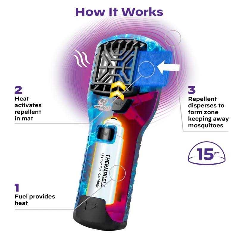 Thermacell Portable Mosquito Repeller MR300 - Image 4