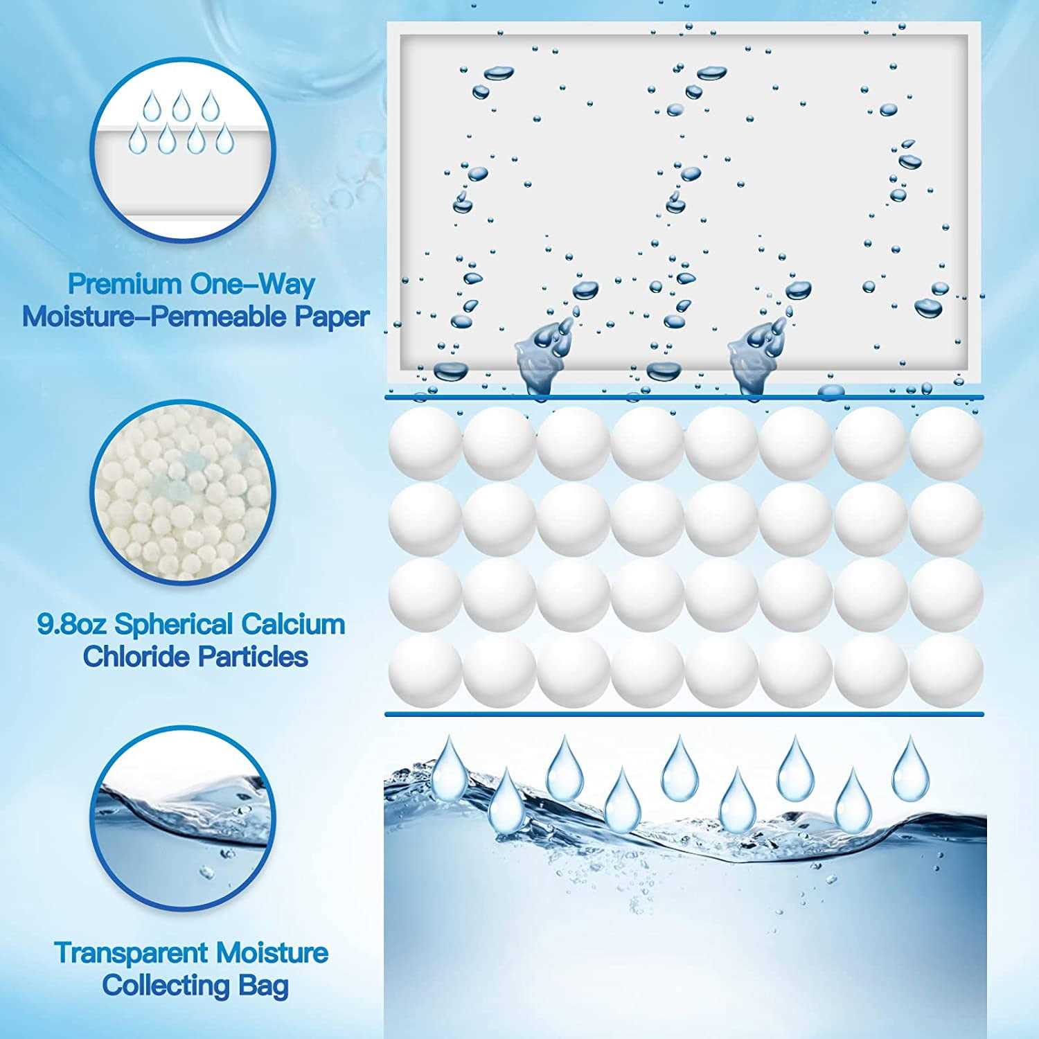 Vacplus Moisture Absorbers Hanging Humidity Packs for Effectively Absorbing Excess Moisture - Image 3