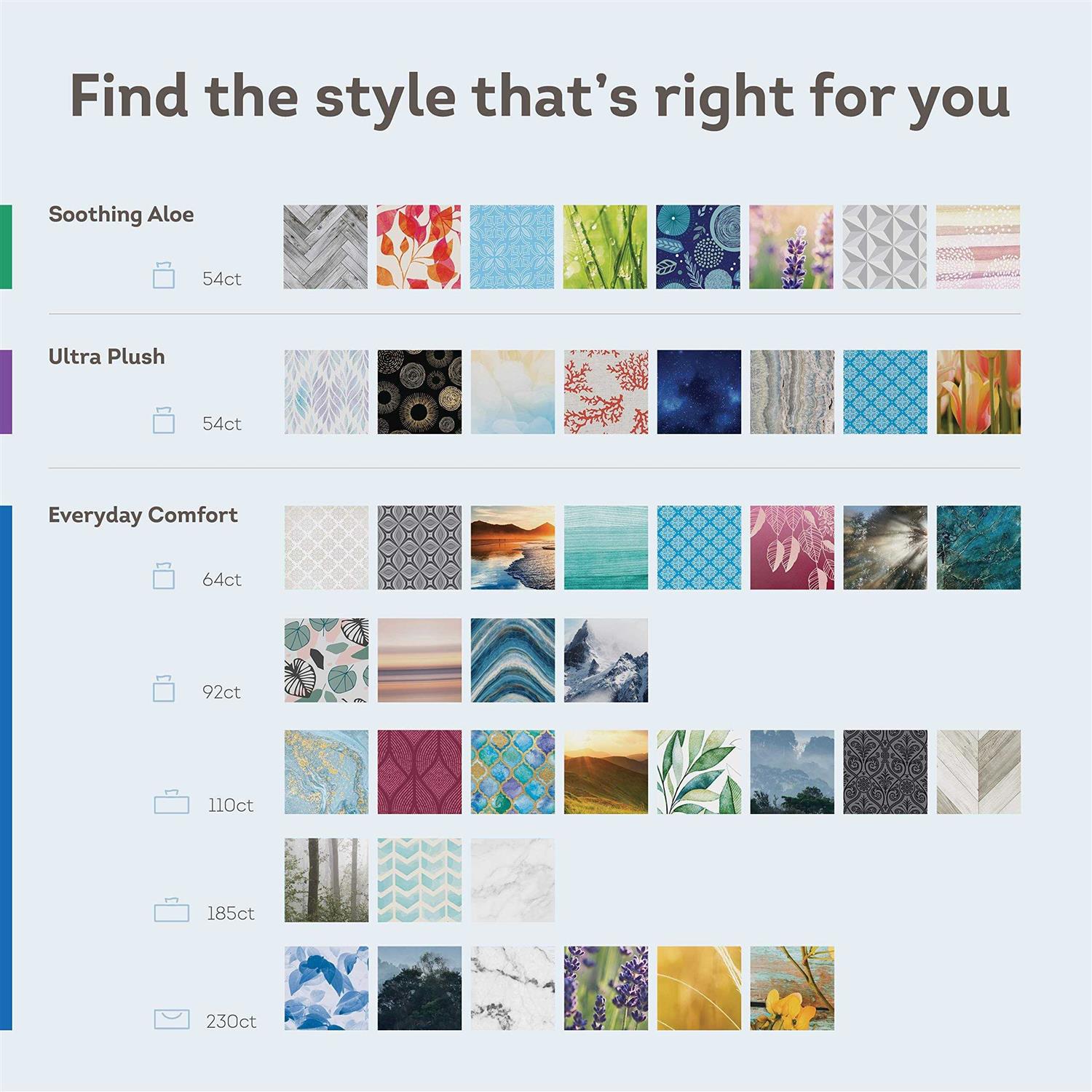 Scotties Everyday Comfort Facial Tissue - Image 2