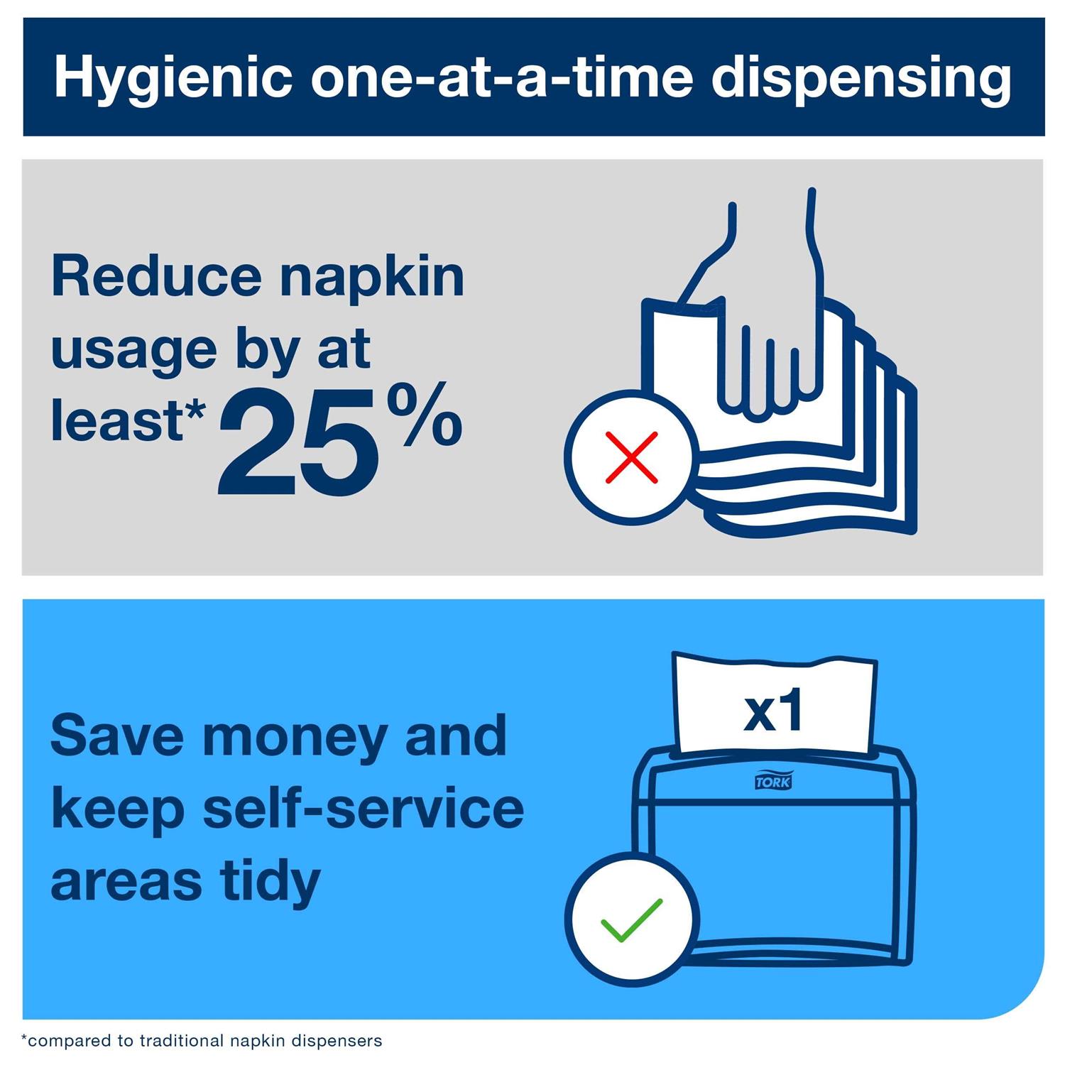 Tork DX900 Xpressnap Interfold Dispenser Napkin - Image 3