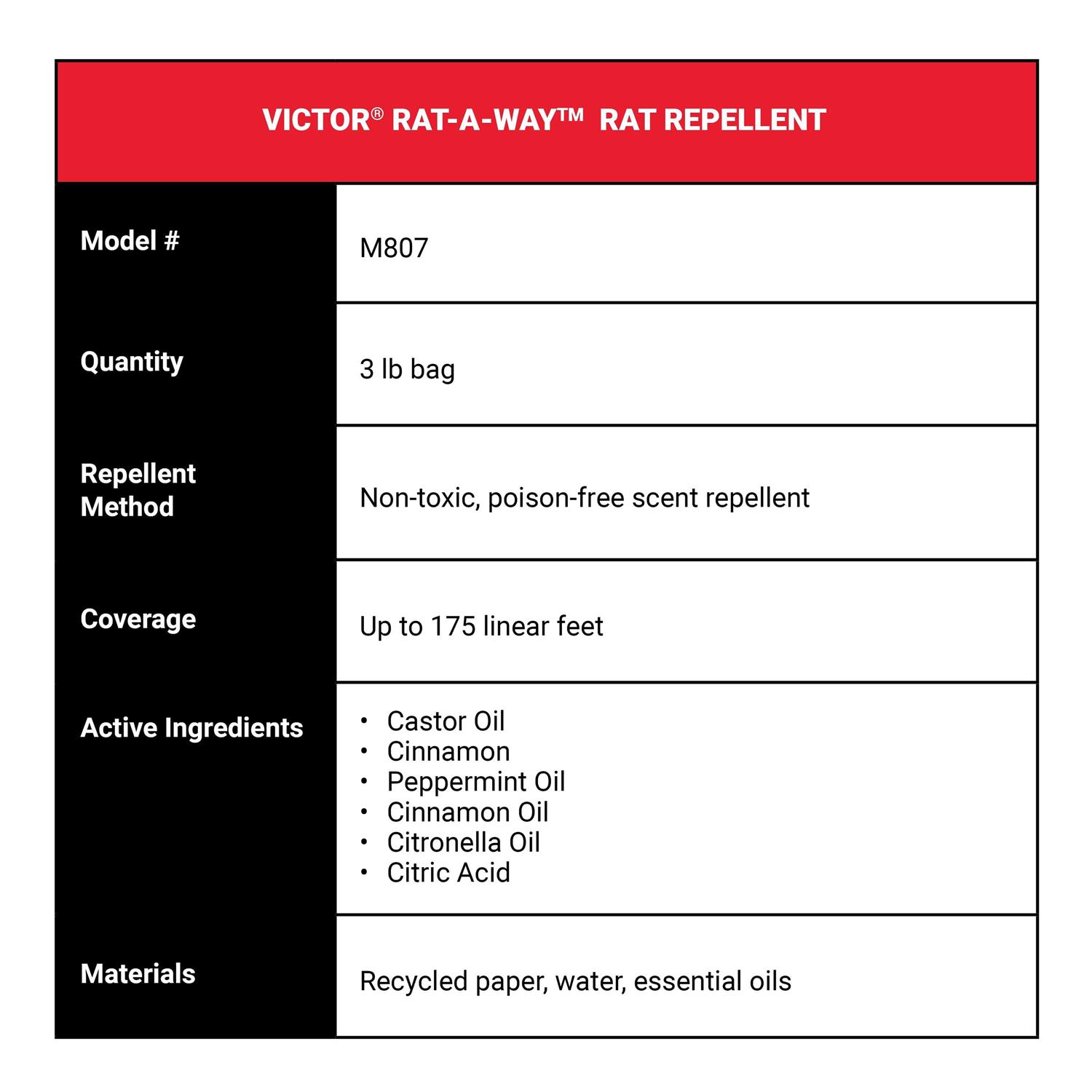 Victor Rat-A-Way Rat Repellent - Image 3