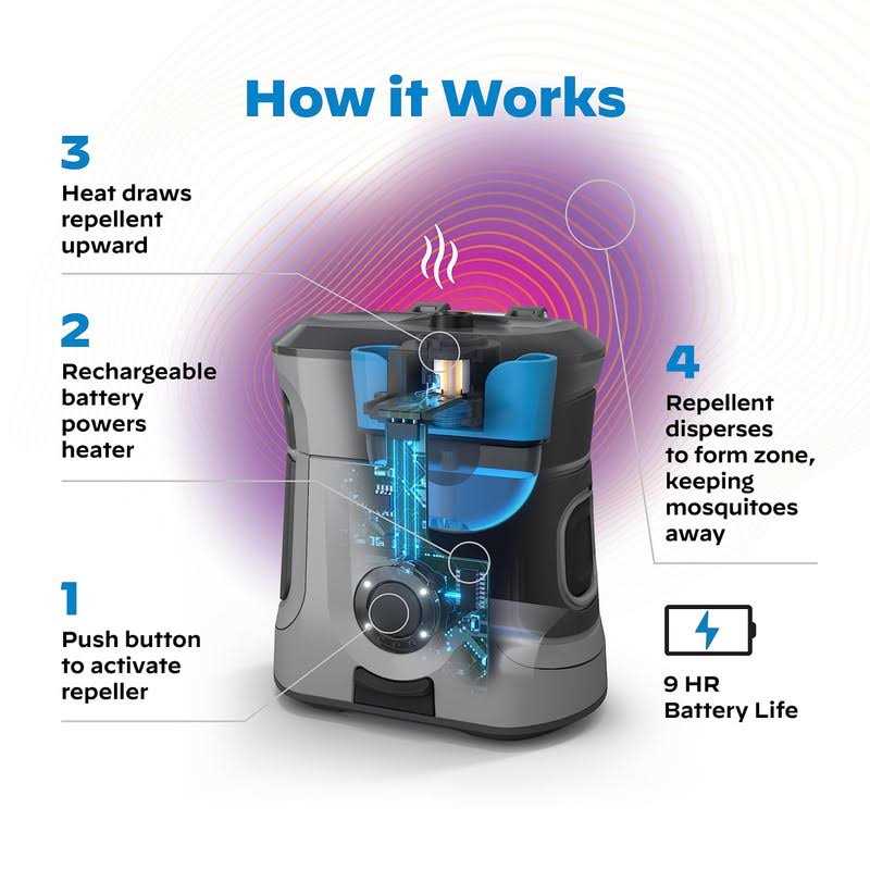 Thermacell Rechargeable Mosquito Repeller - Image 4