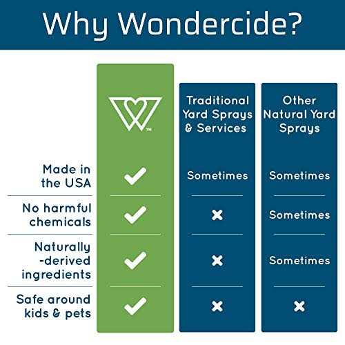 Wondercide EcoTreat Natural Outdoor Pest Control Concentrate - Image 2