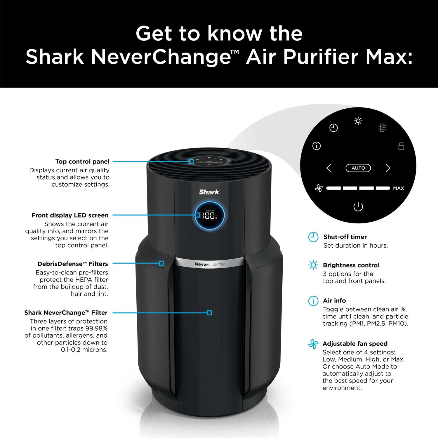 Shark NeverChange Air Purifier Max 5-Year Hepa Filter HP300 - Image 3