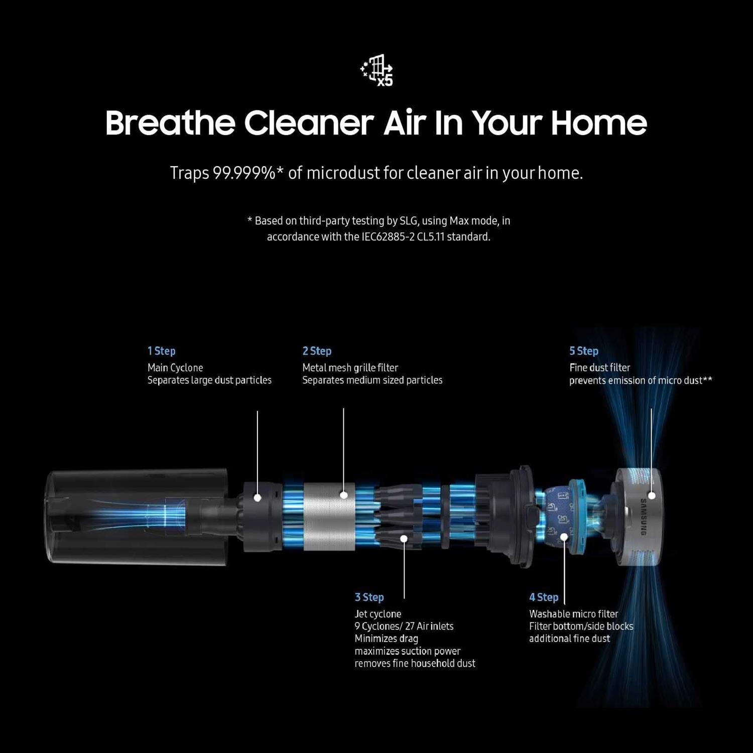 Samsung Jet 60 Flex Cordless Stick Vacuum - Image 5