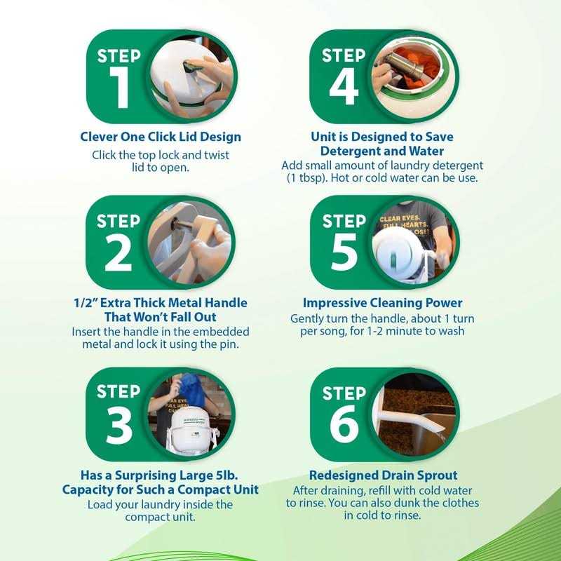 The Laundry Alternative Wonderwash - Image 2