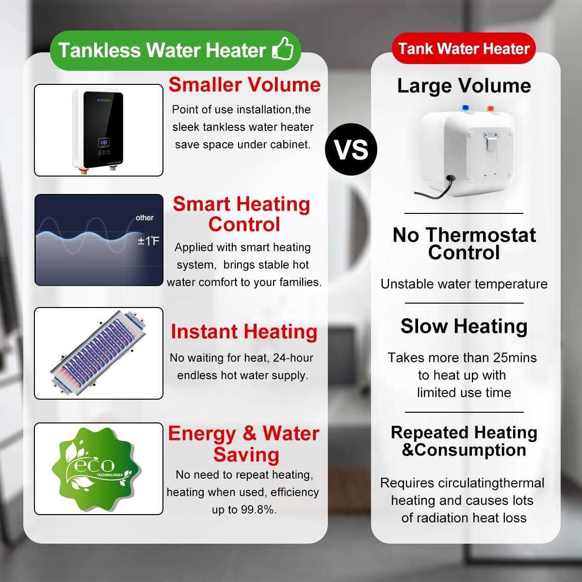 Tankless Water Heater Electric 240V On Demand Instant Hot Water Heater Digital Display 5.5kW,Overheating Protection - Image 2
