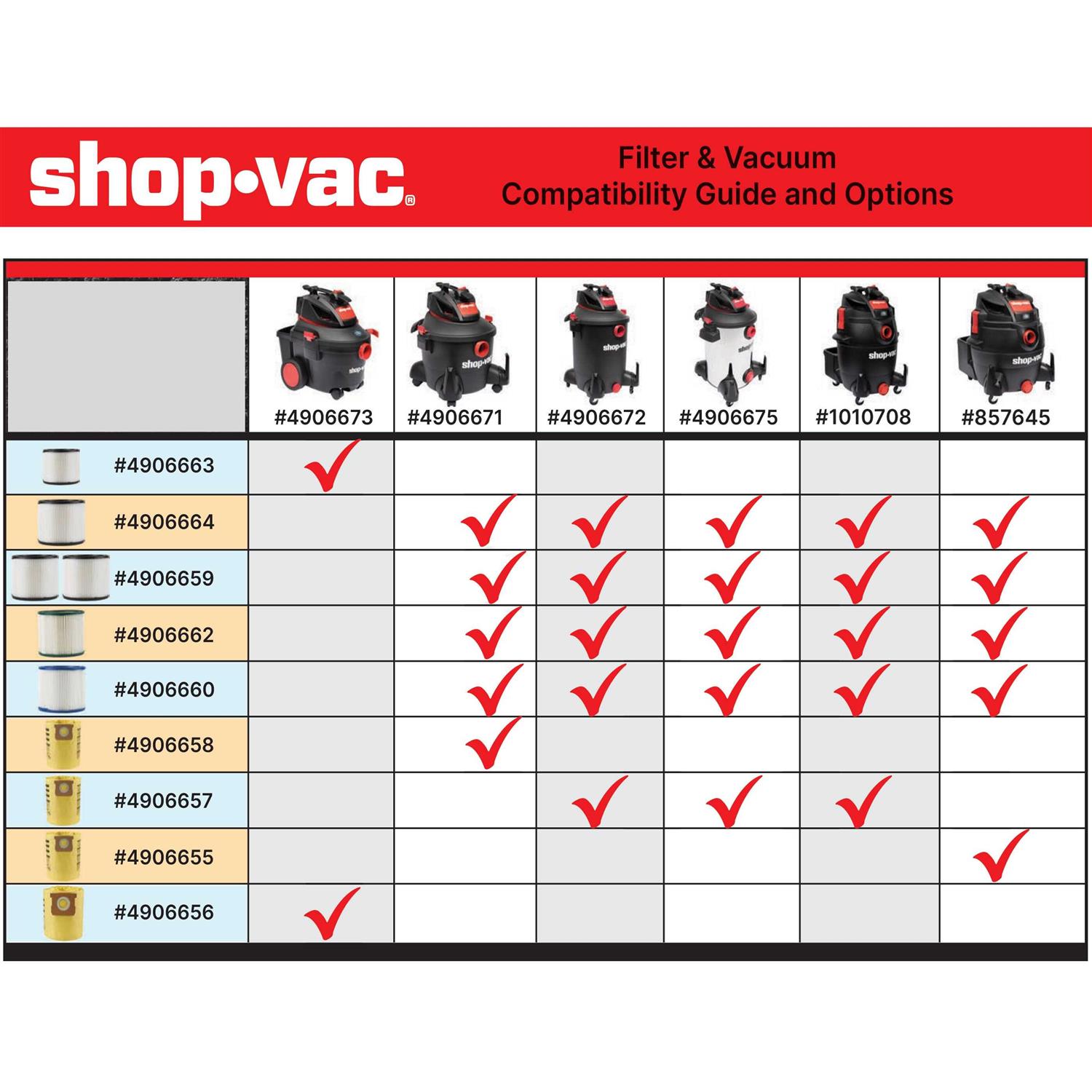 Shop-Vac 10-Gallons 4.5-HP Corded Wet/Dry Shop Vacuum with Accessories Included - Image 4