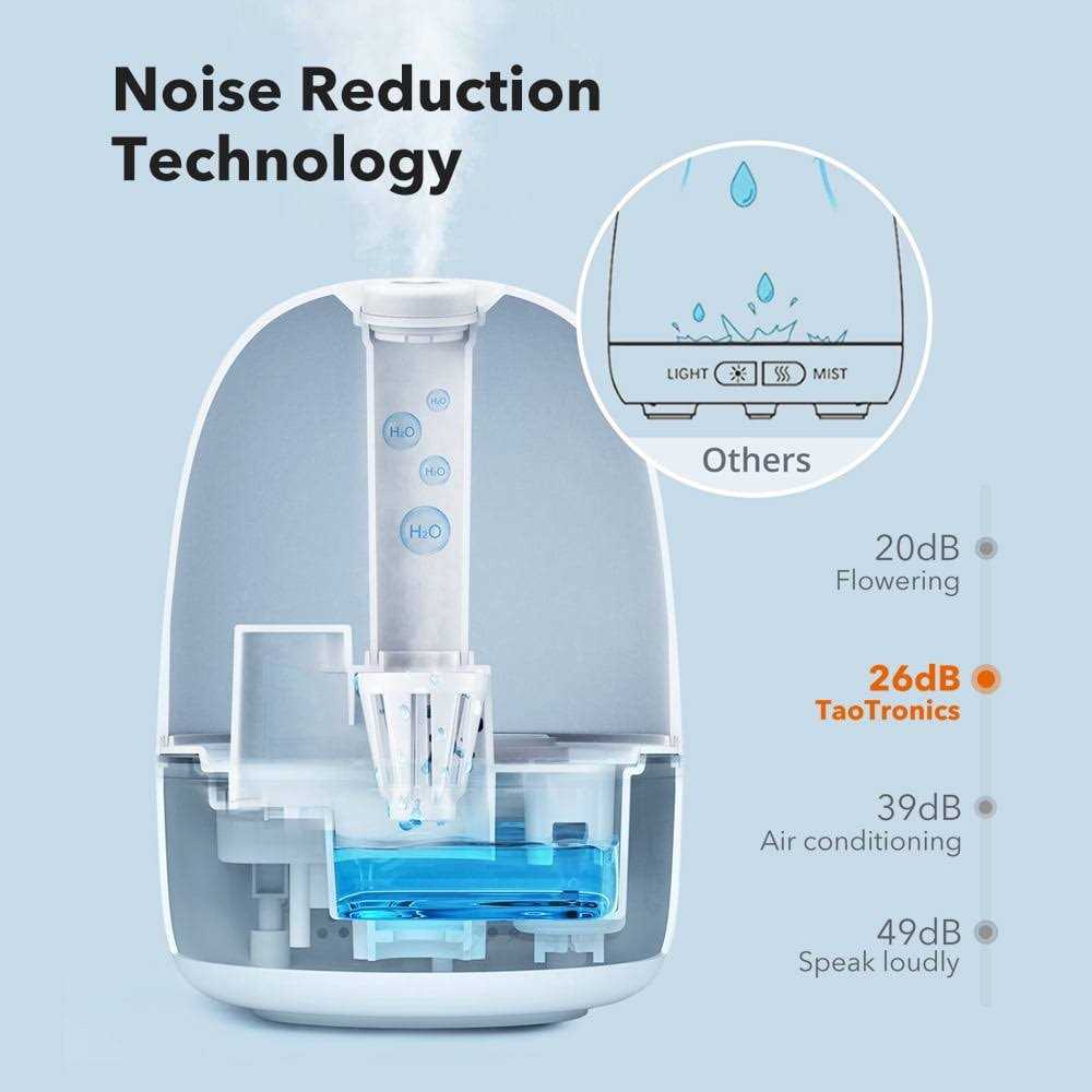 Taotronics Humidifiers 2.5l Ultrasonic Cool Mist Humidifier 26dB Whisper Quiet Essential Oil Diffuser with Night Light for Baby Room - Image 4