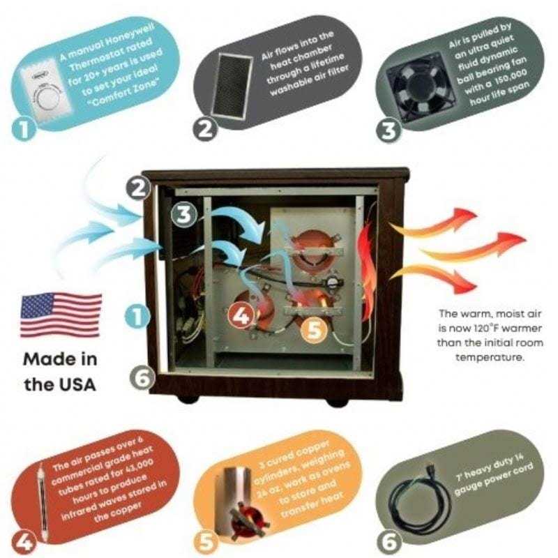 Sunheat Infrared Heater USA1500 - Image 4