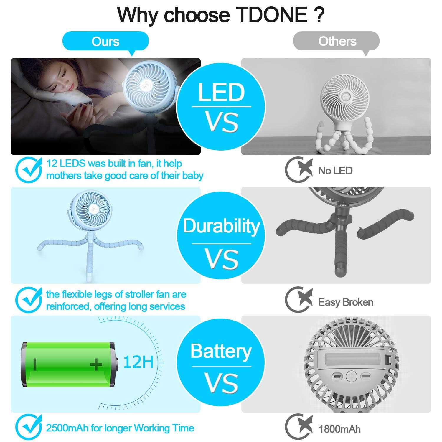 Tdone Stroller Fan Mini Portable Fan USB Personal Fan Long Working Handheld Fan 12pcs LED Camping Fan Operated Fan Clip - Image 4