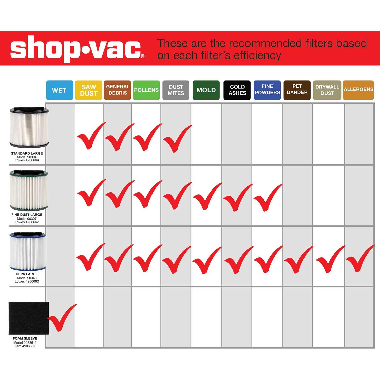 Shop-Vac 2-Pack Reusable Large Wet/Dry Shop Vacuum Cartridge Filter 2524011 - Image 5