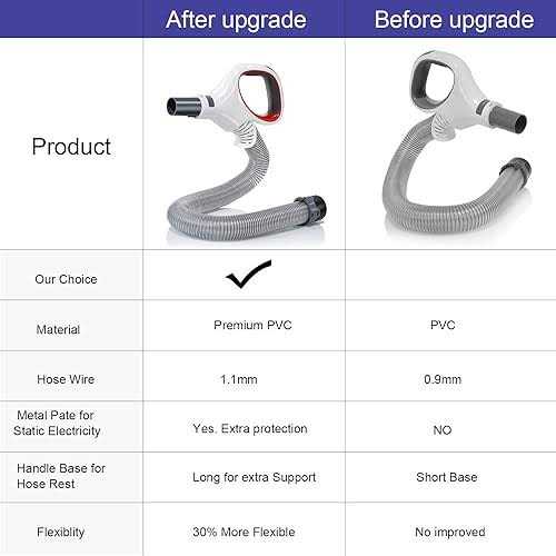 Upgraded Replacement Shark Rotator Hose Handle Compatible for Shark Rotator Pro Lift-away Nv500 - Image 5