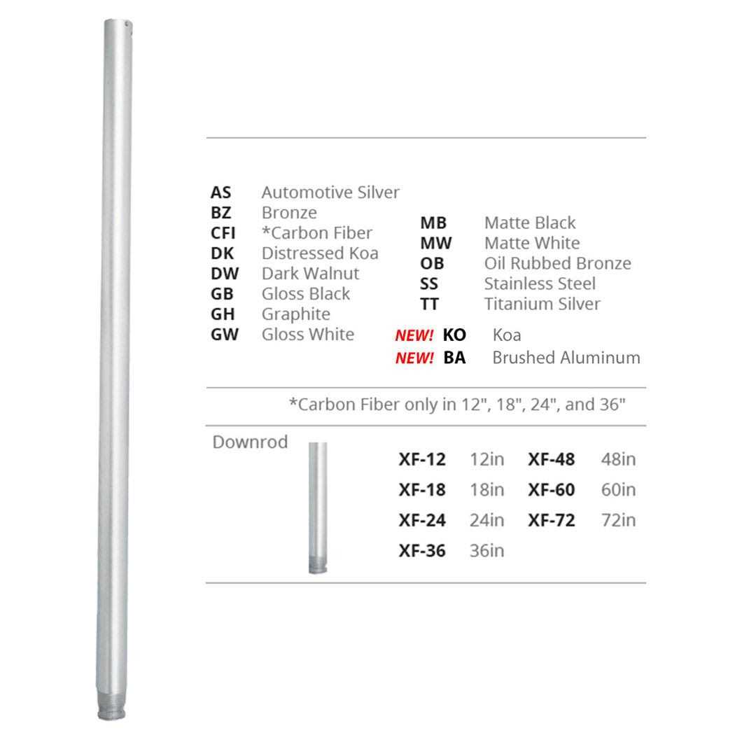 WAC Lighting Bluetooth Ceiling Fan Wall Control WC20-WT - Image 2