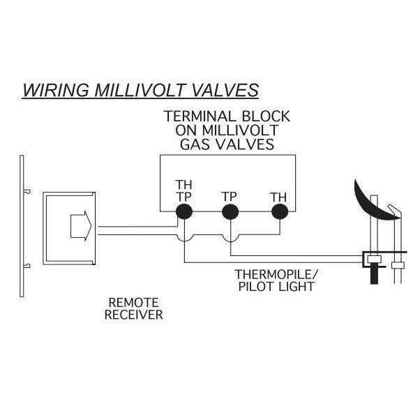 Skytech Smart Stat II Fireplace Remote Control for Heat-N-Glo - Image 3