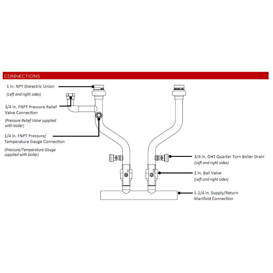 Rinnai M Series Boiler Plumbing Kit 803000023 - Image 3