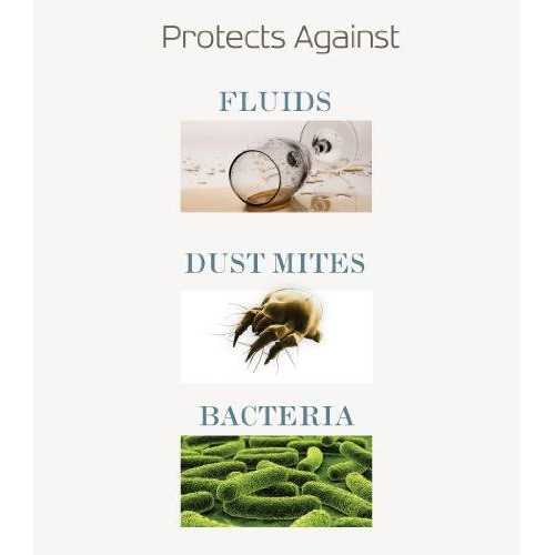 Saferest Hypoallergenic Waterproof Mattress Protector - Image 4