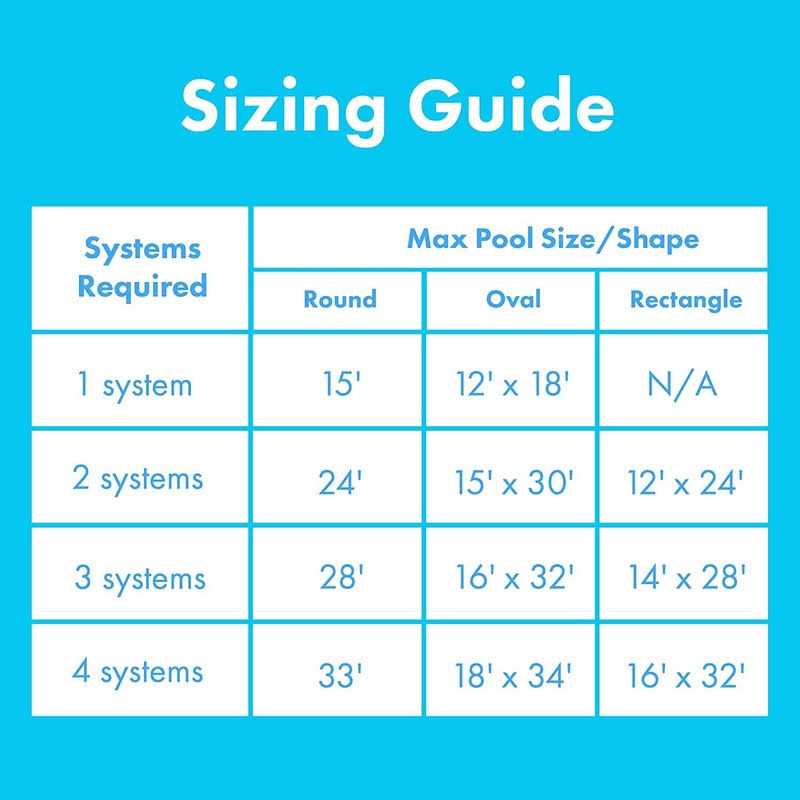 SunHeater Solar Heater Includes One 2′ x 20′ Panel 10-Year Warranty – Heating System for Aboveground Swimming Pools – Raises Water - Image 3