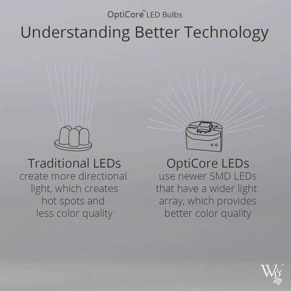 Wintergreen Lighting OptiCore C7 LED Christmas Light Bulbs - Image 5