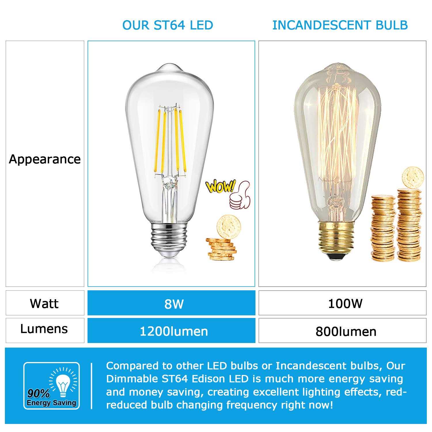 TOBUSA vintage led dimmable edison light bulbs 100w incandescent equivalent - Image 2