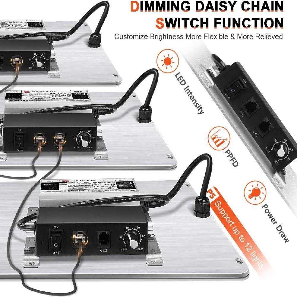 Spider Farmer SF Series LED Grow Light - Image 2