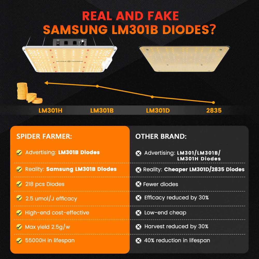 Spider Farmer SF Series LED Grow Light - Image 4