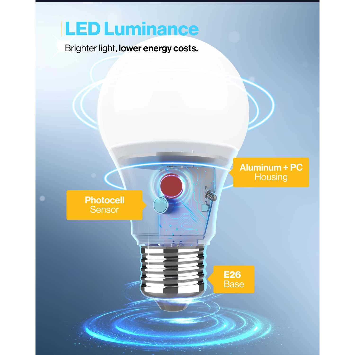 Sunco Lighting A19 Dusk to Dawn 9W LED Light Bulb - Image 4