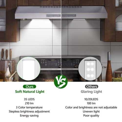Under Cabinet Lights Motion Sensor Lights Indoor 3 Color Temperatures Wireless USB-C Rechargeable Night Lights - Image 2