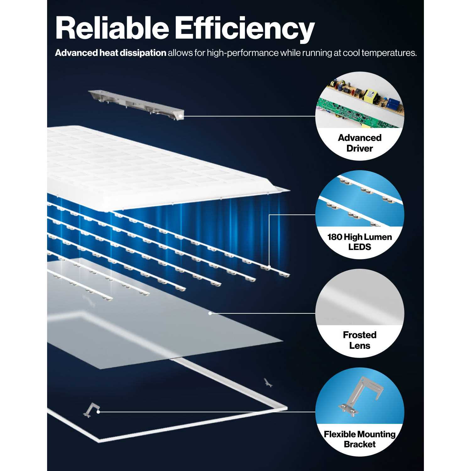 Sunco LED Ceiling Panel Light - Image 2