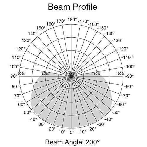 Satco S9480 LED PAR38 Red - Image 5