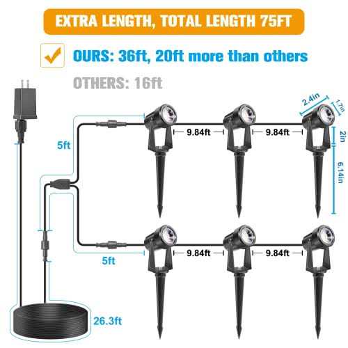 VOLISUN Christmas Outdoor Spotlights,Low Voltage Landscape Transformer and Cable,Waterproof Landscape - Image 2