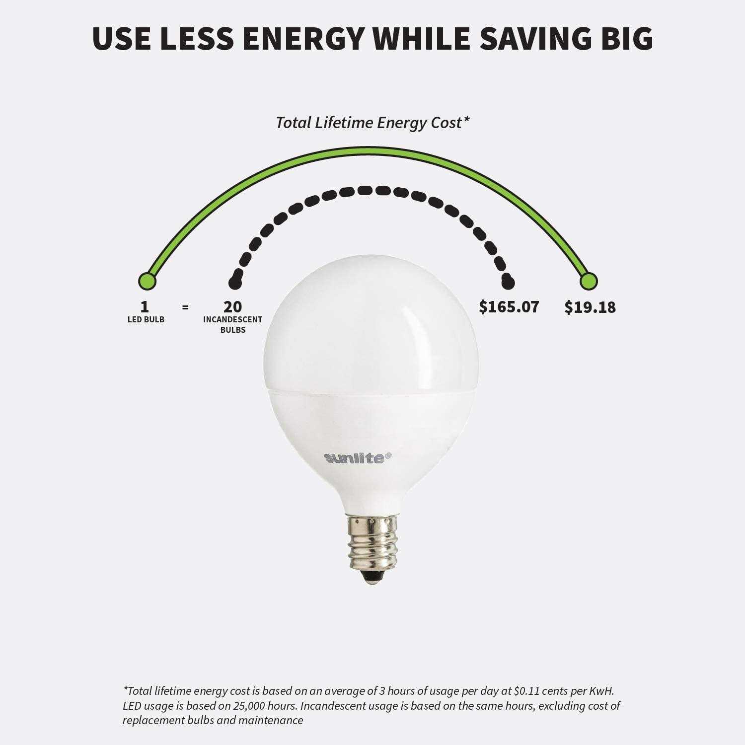 Sunlite LED G16.5 Globe Light Bulb - Image 4