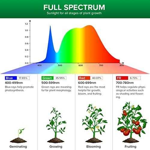 SANSI LED Puck Grow Light 10W Full Spectrum 2-Head Lamp for Indoor Plants with Ceramic Tech - Image 2