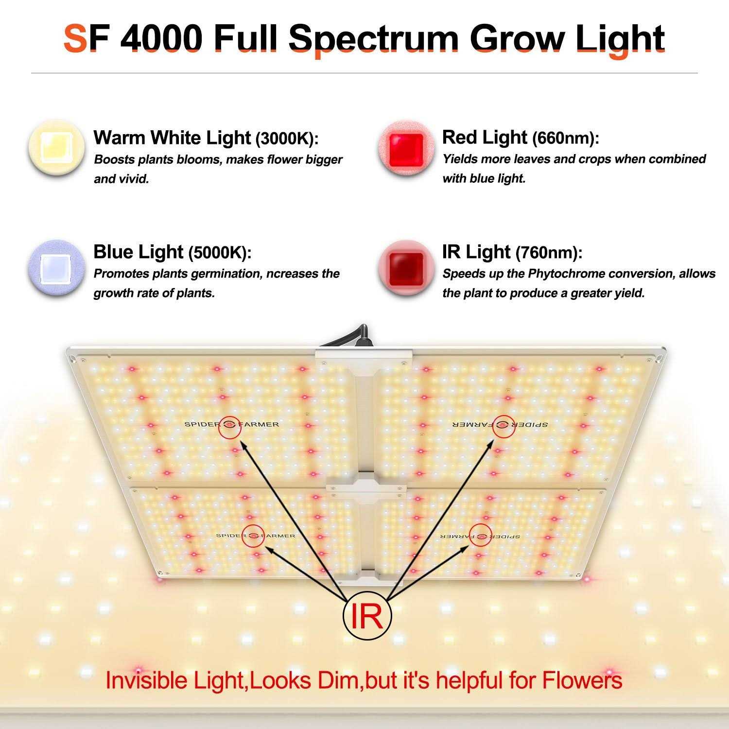 Spider Farmer LED Full Spectrum Indoor Grow Light - Image 5