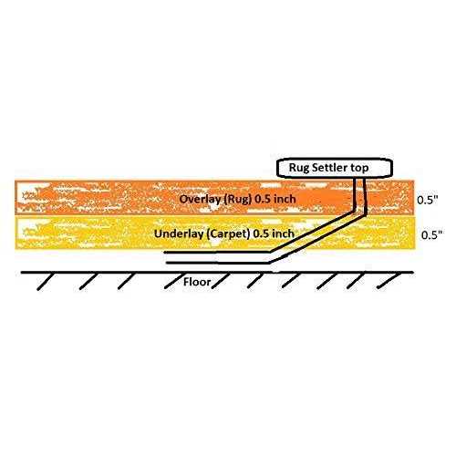 Rug Settlers Rug Pins Pack of 6 Rug Anchors Secure a Rug Over a Rug Anti Slip Pins for mats Runners Plastic Sheets and Throws - Image 2